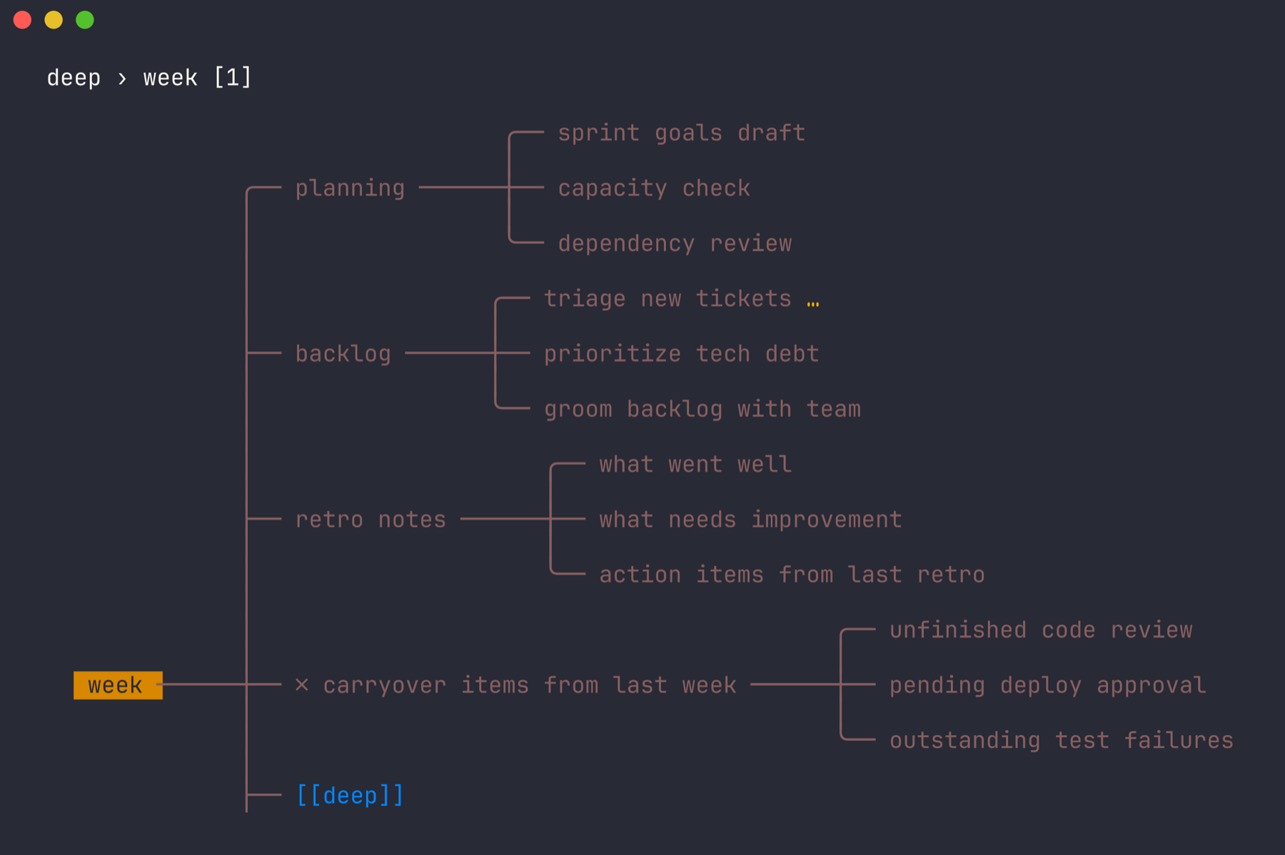 hmx showing the week map, opened from a link in the deep map; breadcrumb reads deep › week